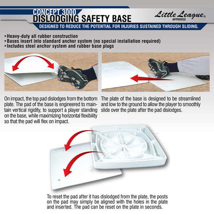 2 Dislodging Bases